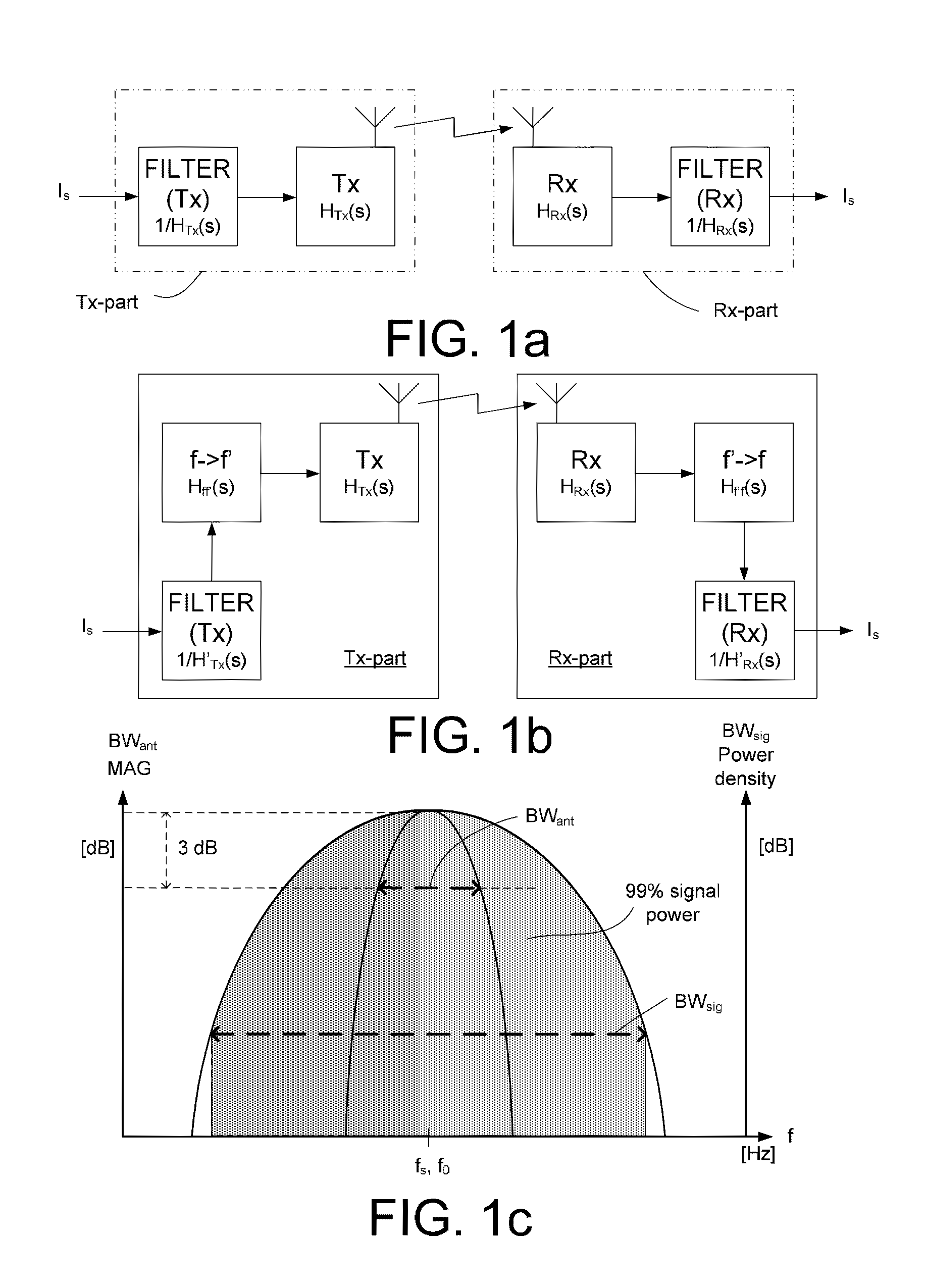 Wireless communication system with a modulation bandwidth comparable to or exceeding the bandwidth of the transmitter and/or receiver antennas