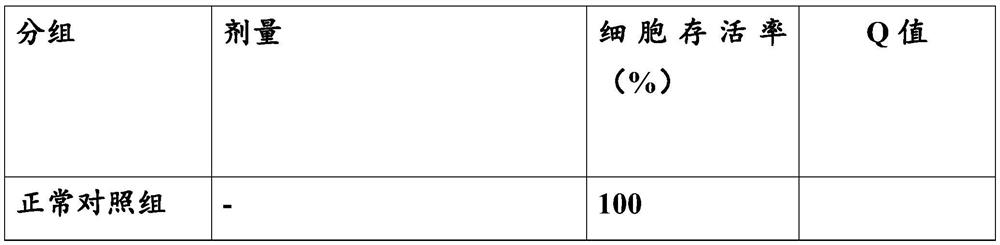 A pharmaceutical composition for preventing and treating cerebral infarction