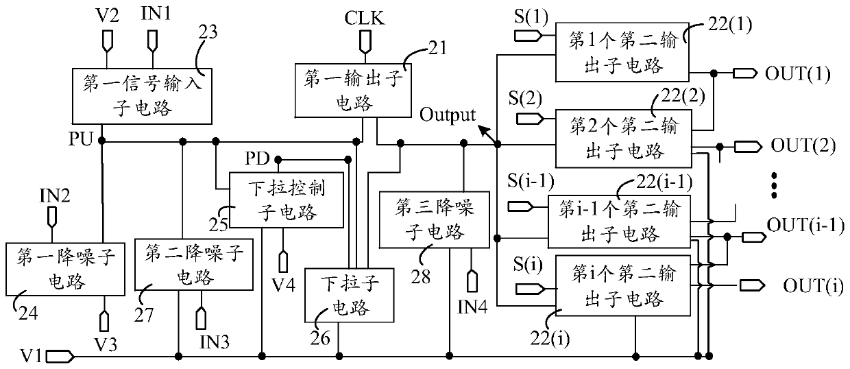 Shifting register unit, driving method thereof, grid driving circuit and display device