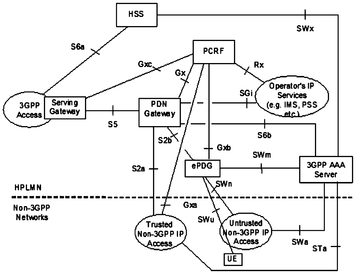 Cross-network handover method, network element and system