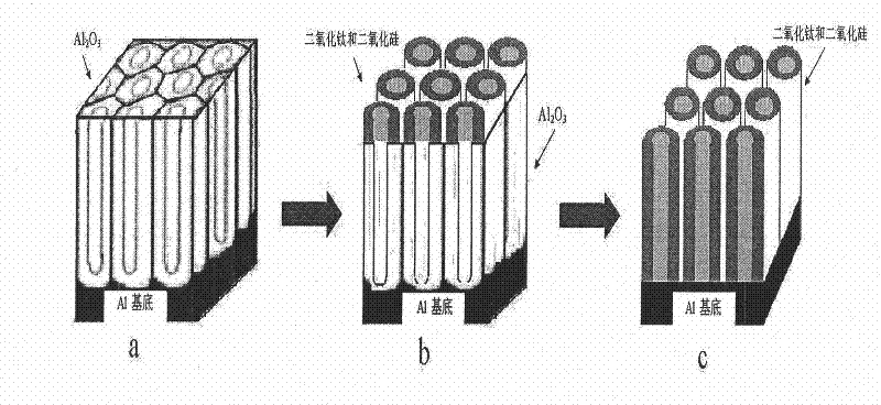 Preparation method of compound nanotube photocatalytic film of titanium dioxide and silicon dioxide