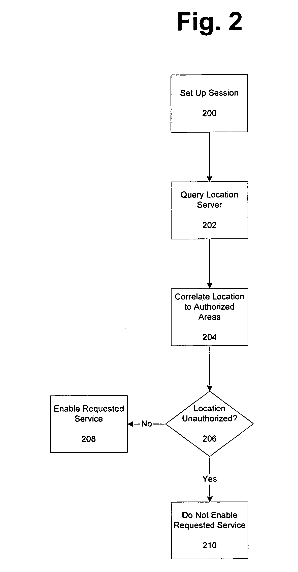 Limiting services based on location