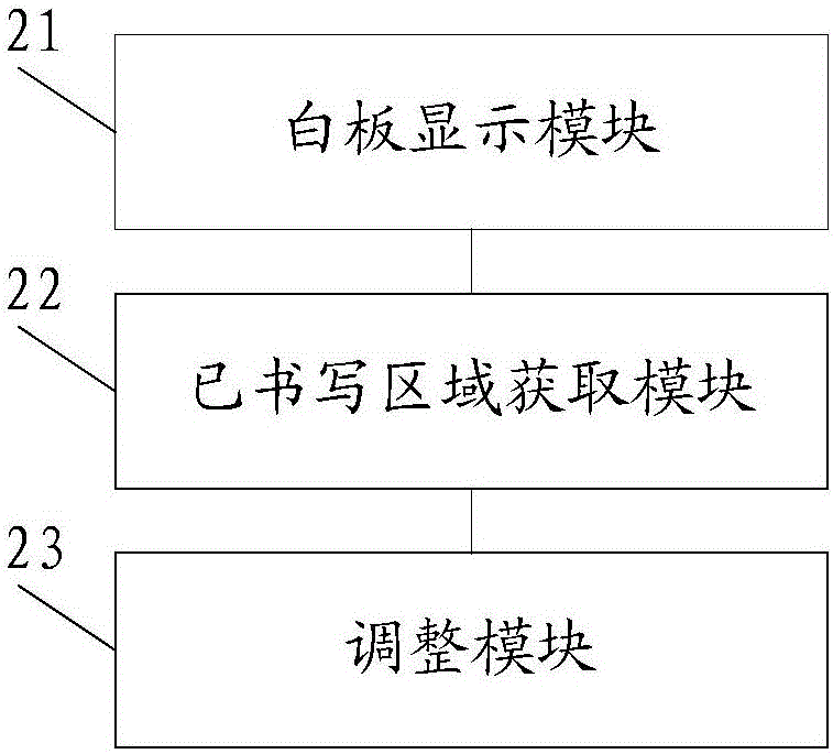 Handwriting display method and device