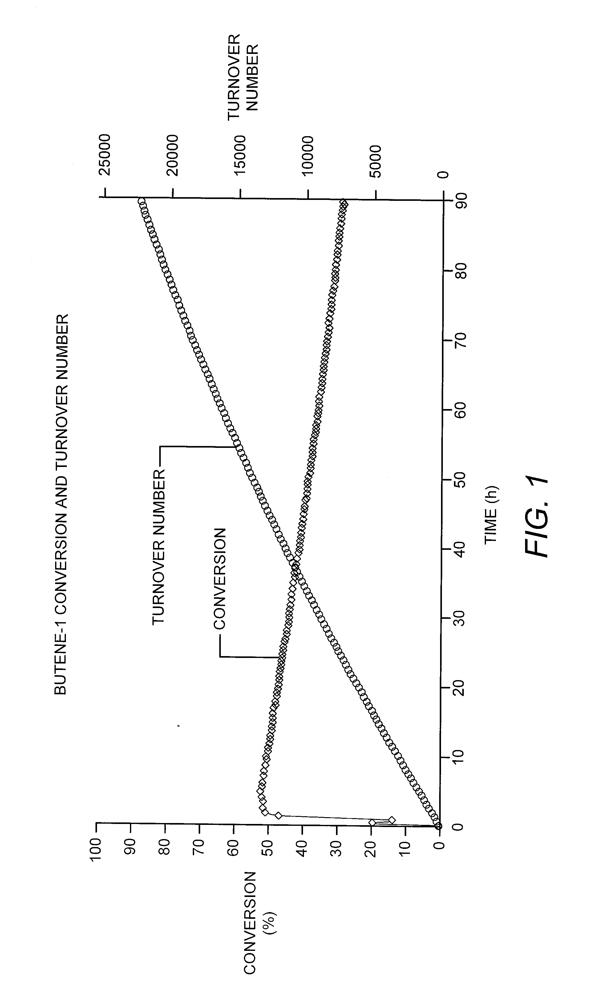 Conversion of Butylene to Propylene Under Olefin Metathesis Conditions