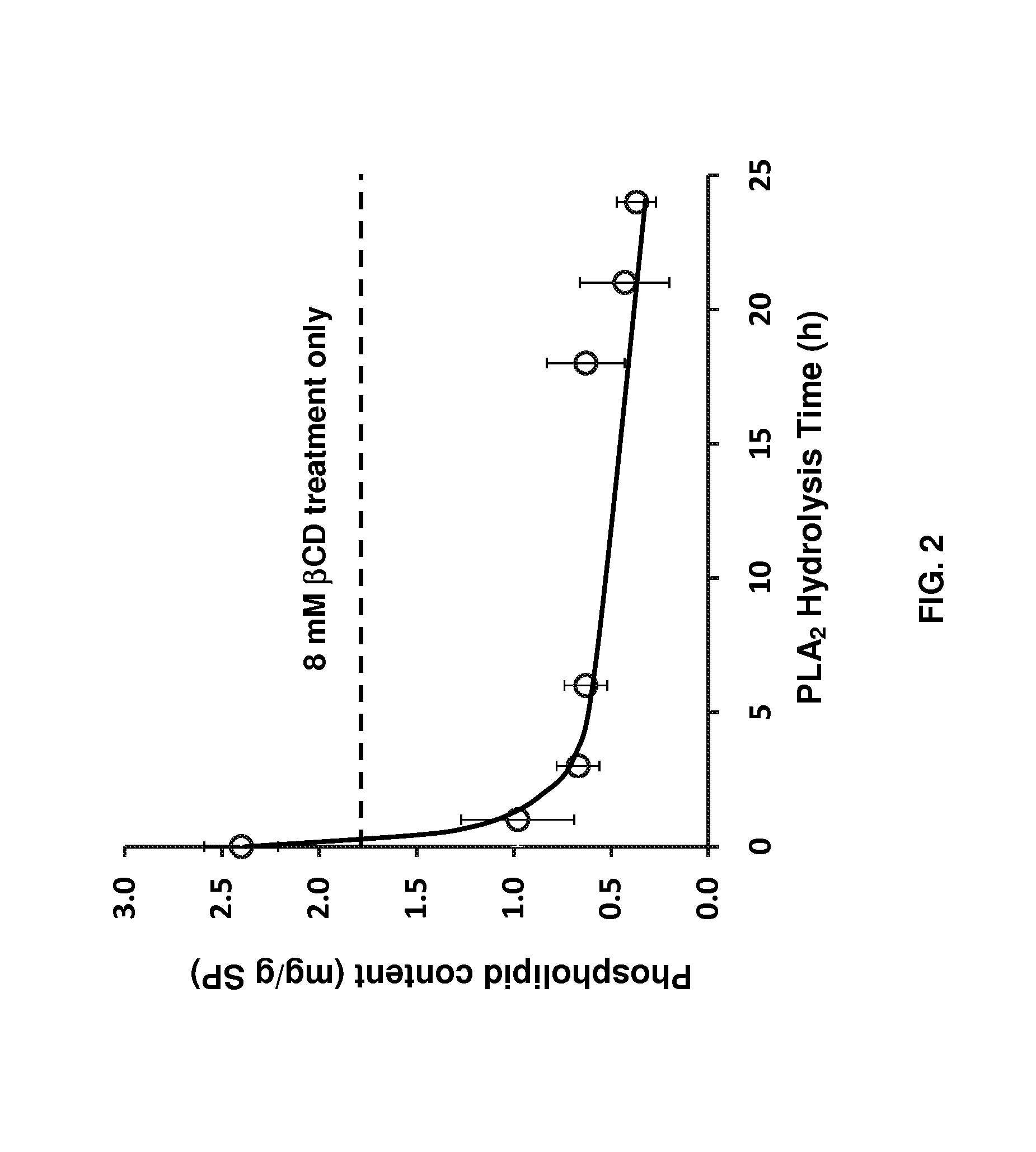 Process for removing phospholipids and off-flavors from proteins and resulting protein product