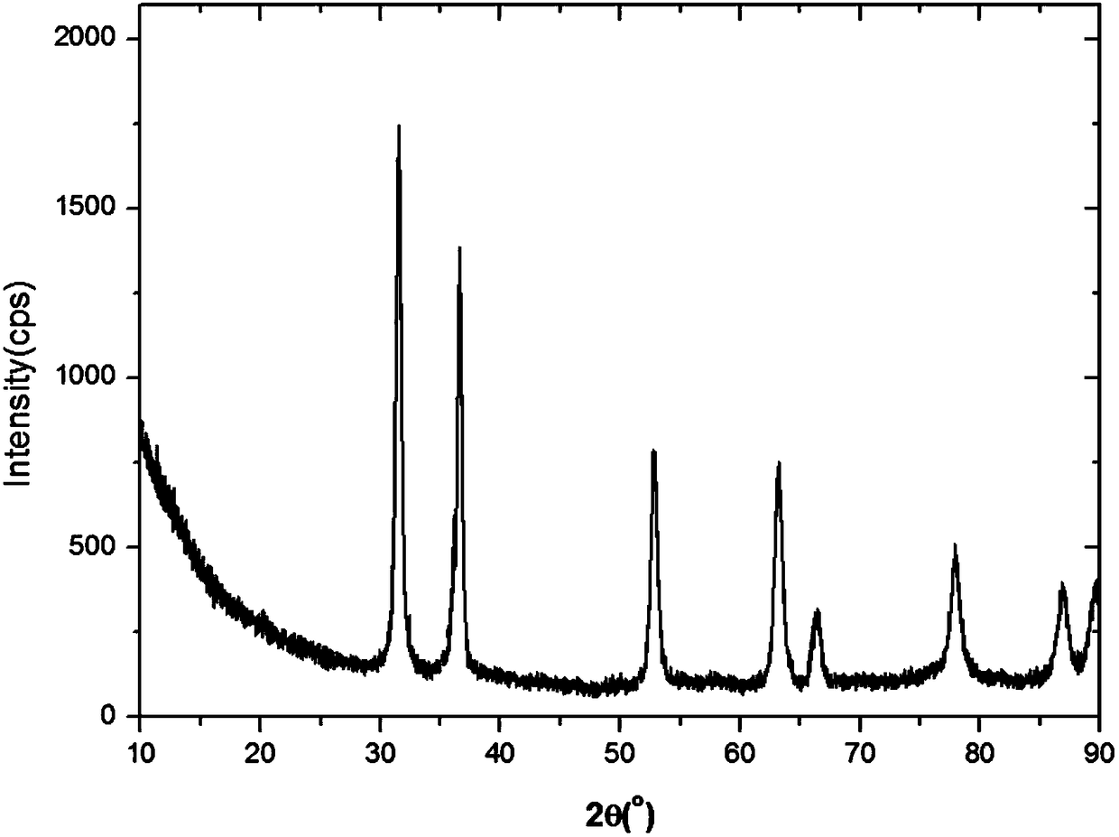 Low Temperature Synthesis of Uranium Nitride Powder