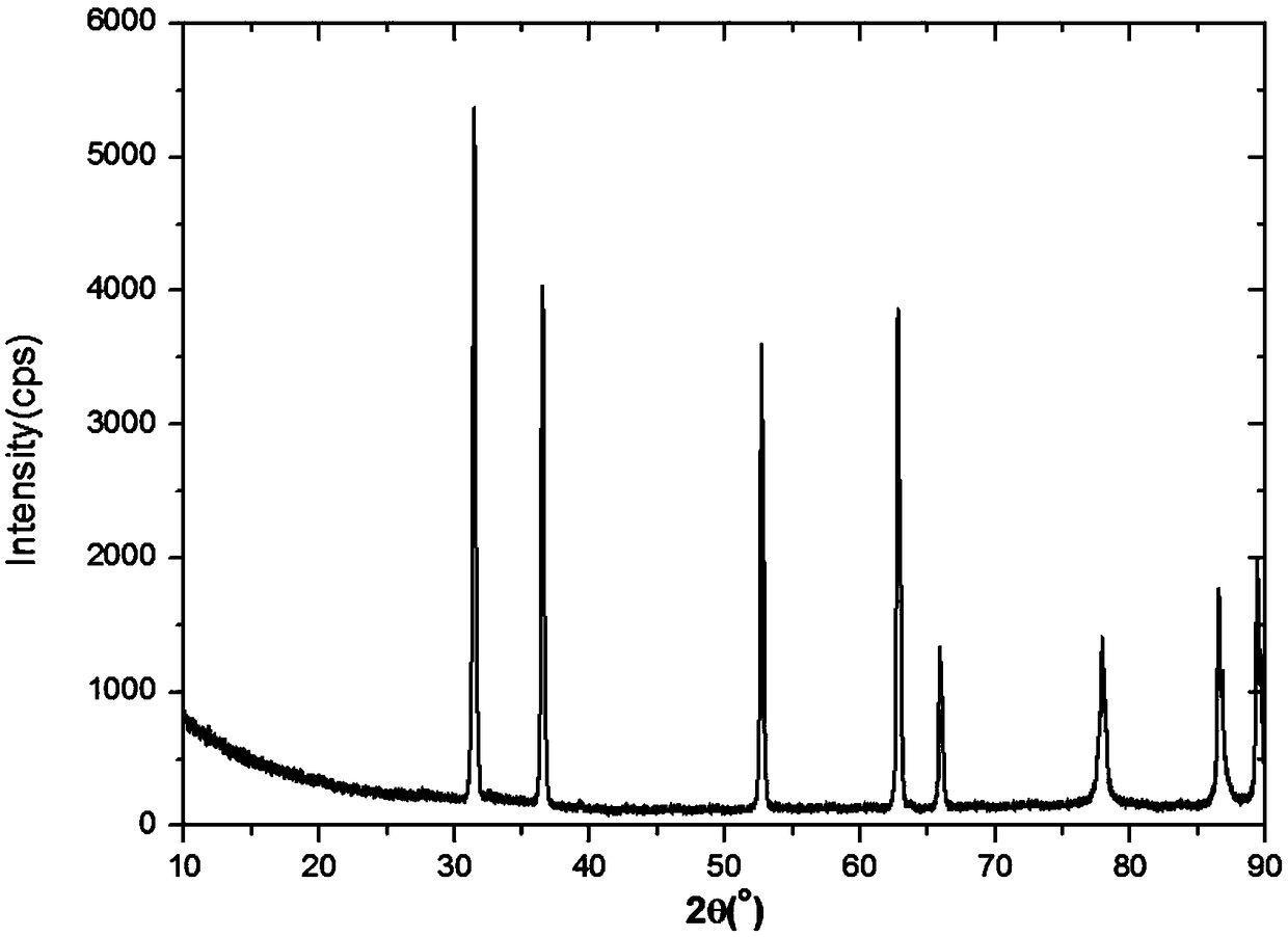 Low Temperature Synthesis of Uranium Nitride Powder