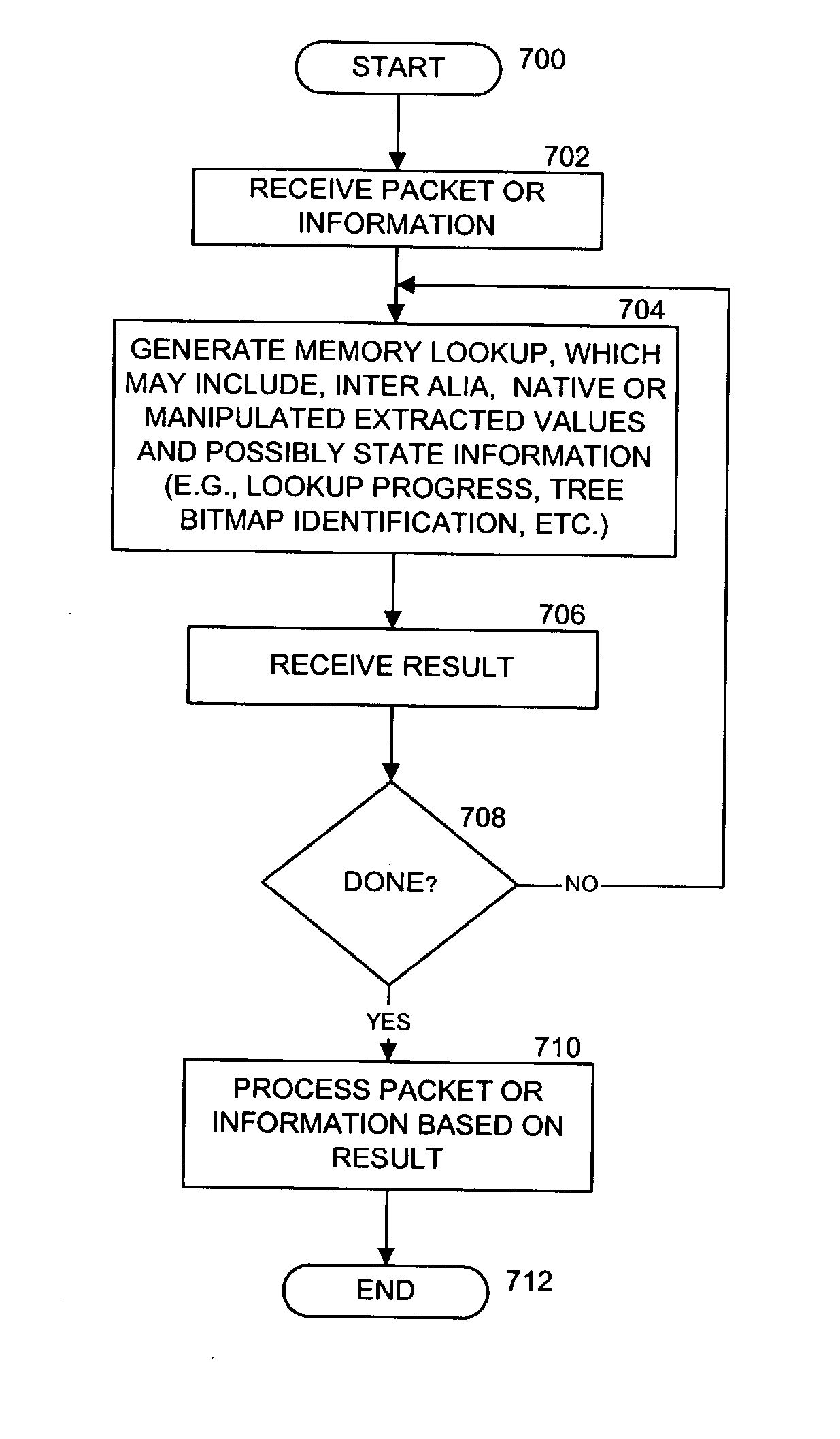 Method and apparatus for generating and using enhanced tree bitmap data structures in determining a longest prefix match
