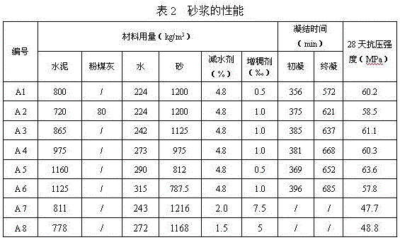 Underwater anti-dispersion mortar for large-area cavity grouting and preparation method thereof