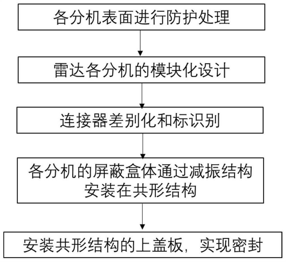 Method for improving safety of Doppler radar