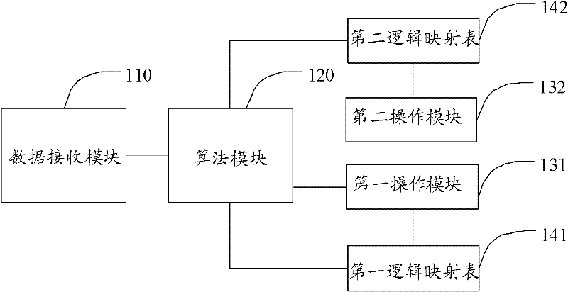 Flash memory and data receiving method thereof