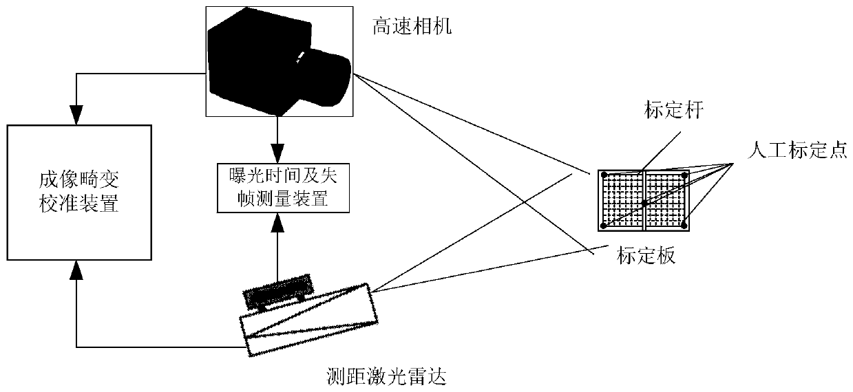 A high-speed camera calibration system and method