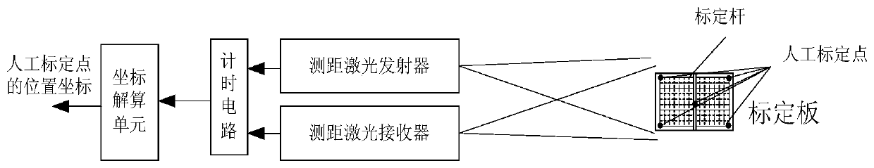 A high-speed camera calibration system and method