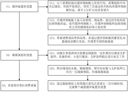 Damping and buffering method and device during blasting construction of mine roadway