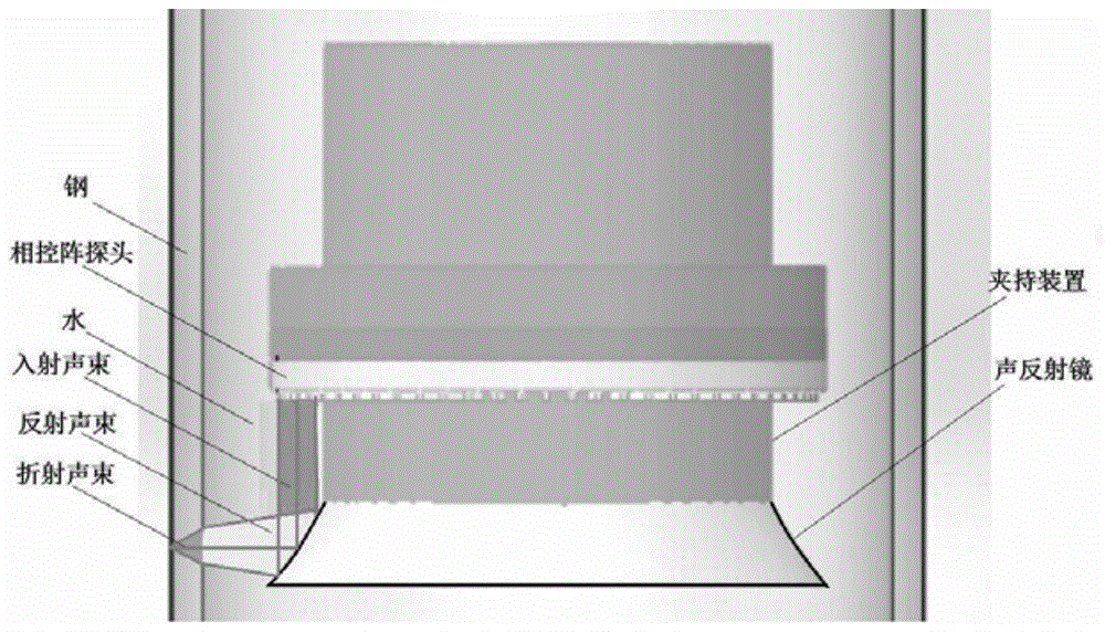 Ultrasonic phased array automatic detection device and detection method for gas storage wells