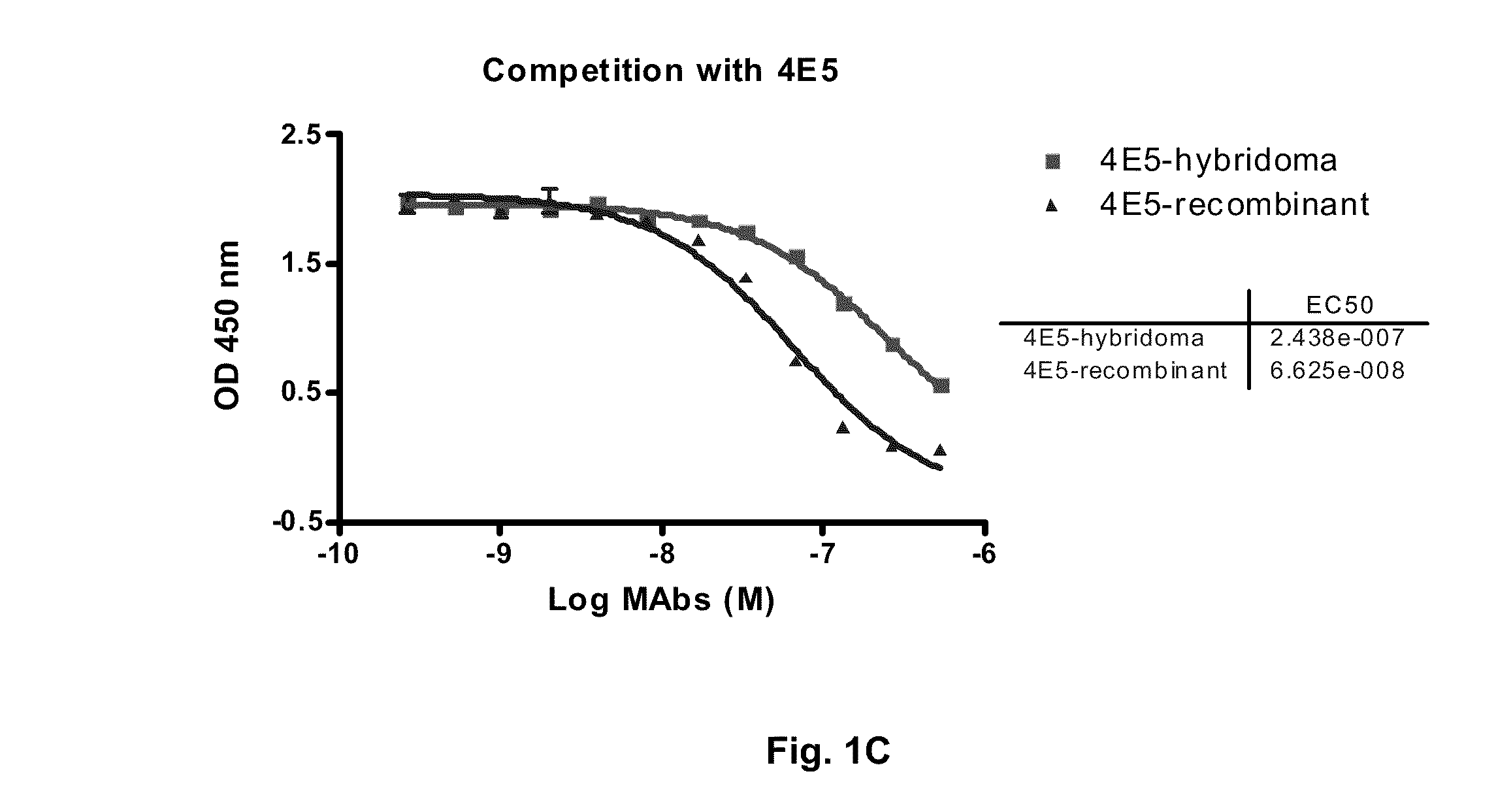 Antibodies to receptor of advanced glycation end products (RAGE) and uses thereof