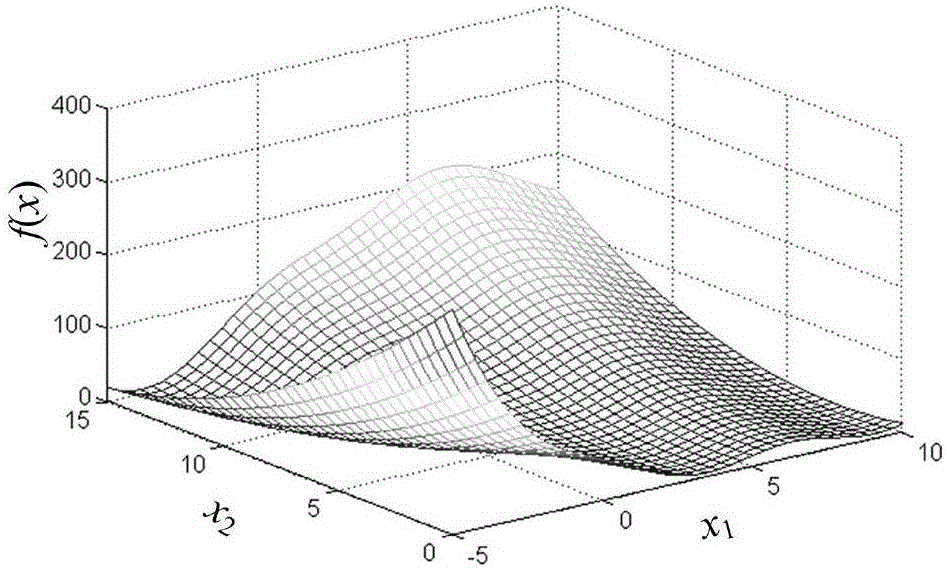 Combined Kriging model construction method based on combined prediction method