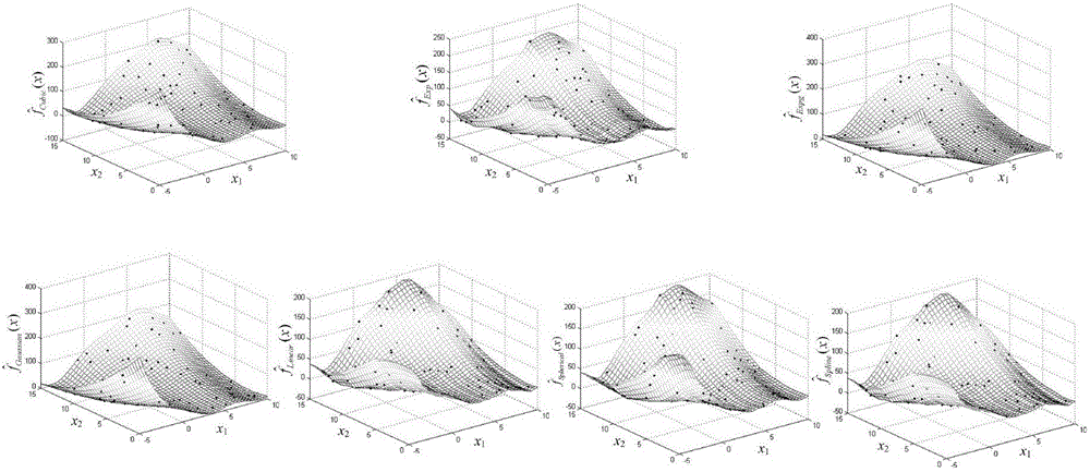 Combined Kriging model construction method based on combined prediction method