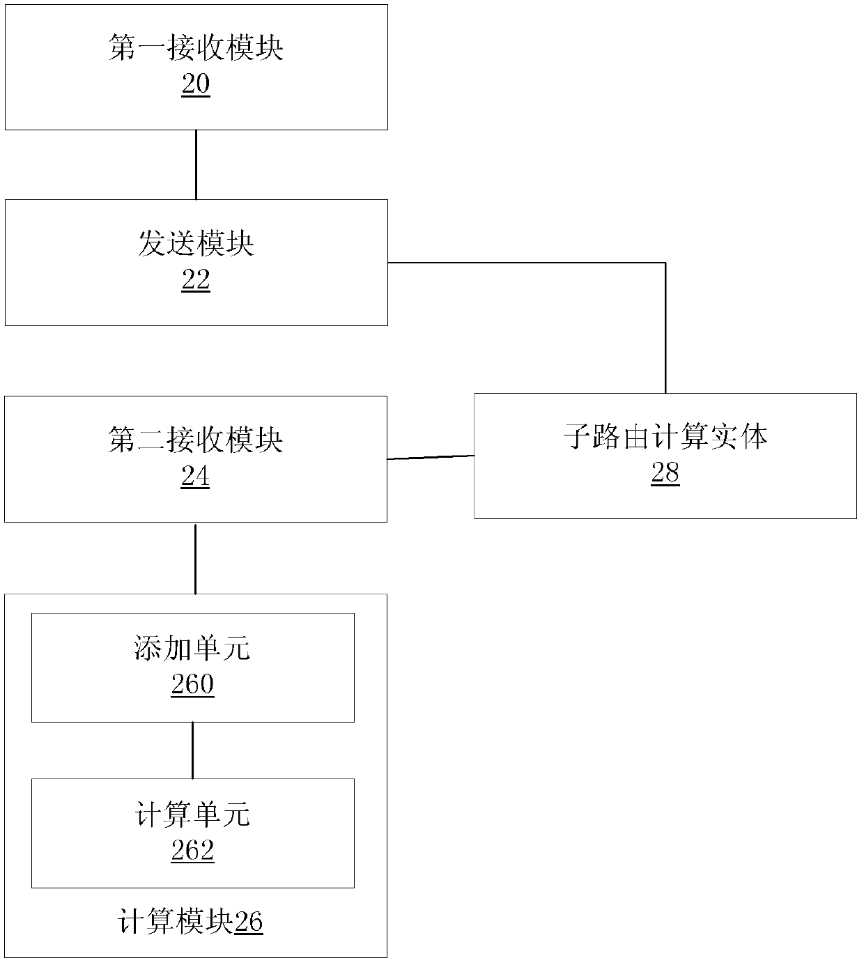 Acquisition method and device for cross-domain end-to-end route and secondary route computation element