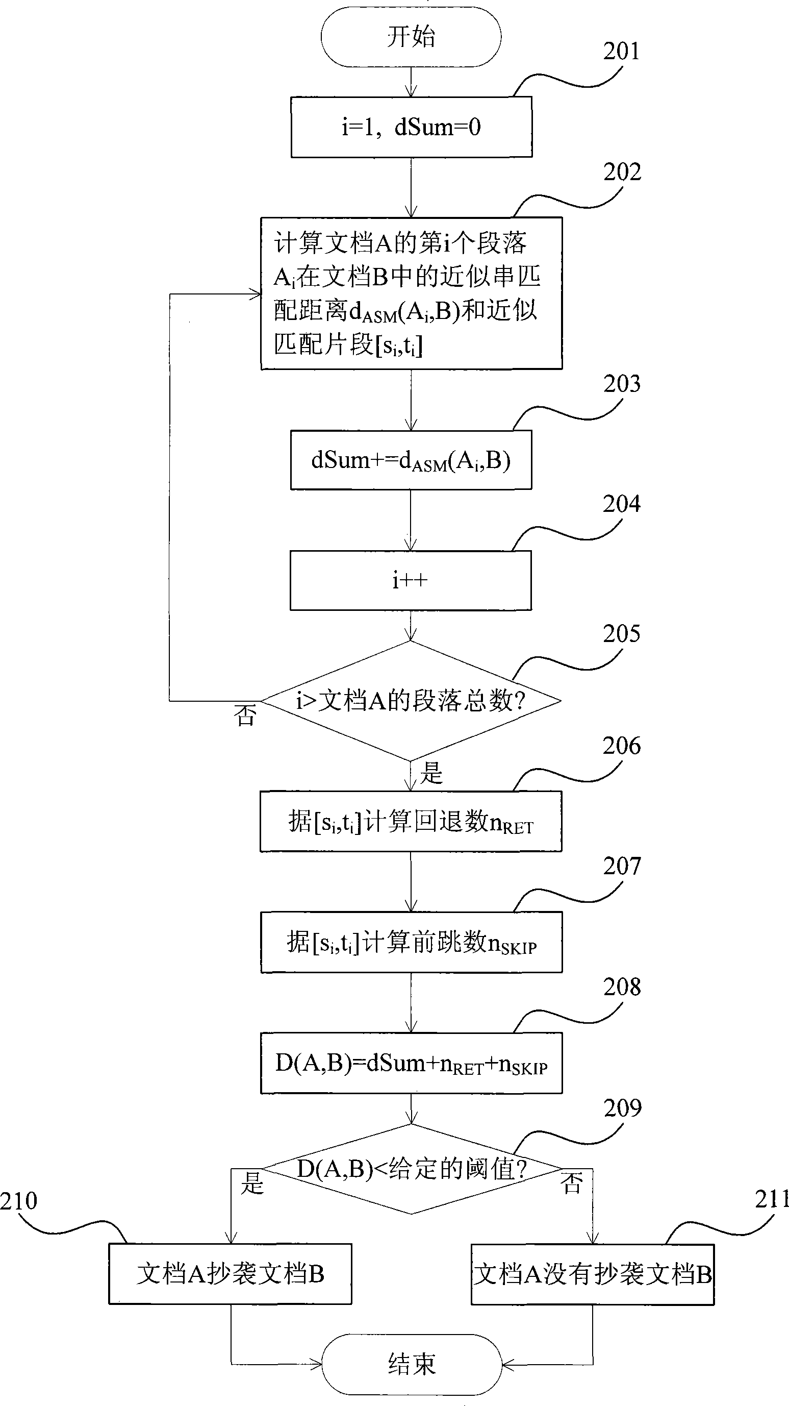 Electronic text document plagiarism recognition method based on similar string matching distance