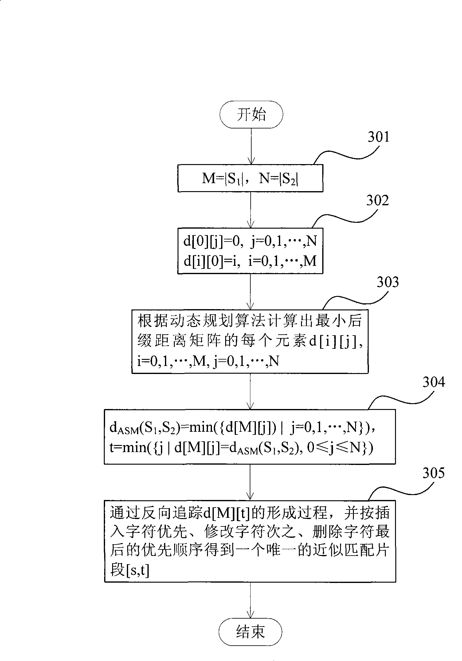 Electronic text document plagiarism recognition method based on similar string matching distance