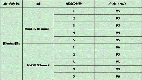 1,4-disubstituted-1,2,3-triazole compound preparation method
