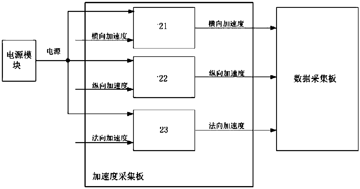 Triaxial accelerometer and impact detecting switch