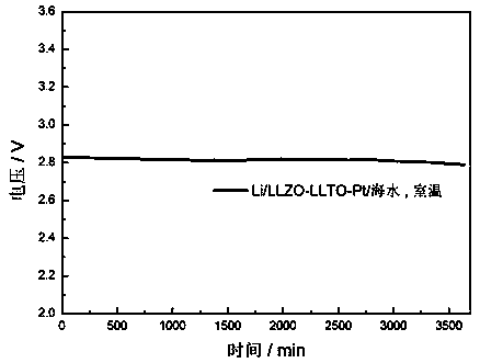Preparation method and application of double-layer oxide solid electrolyte