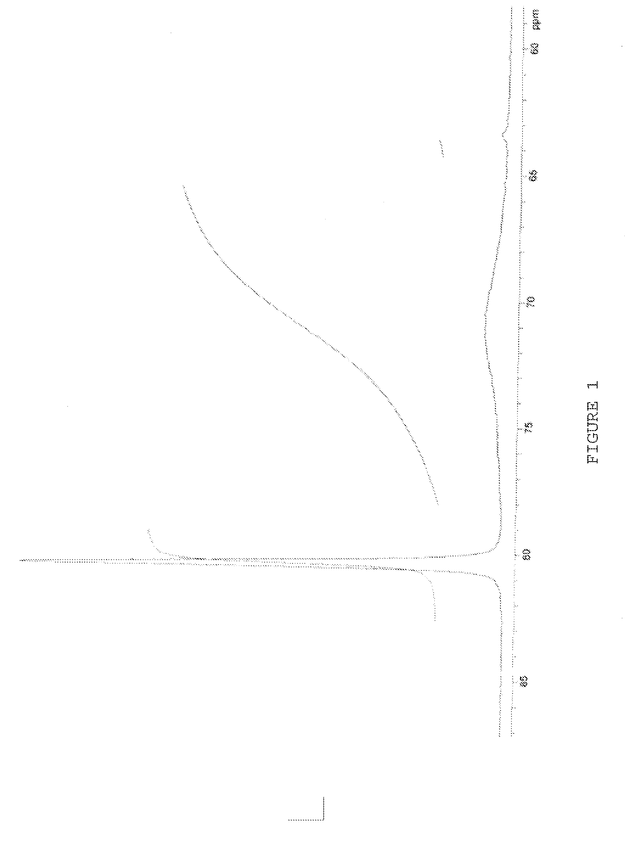 Antiperspirant active compositions and manufacture thereof