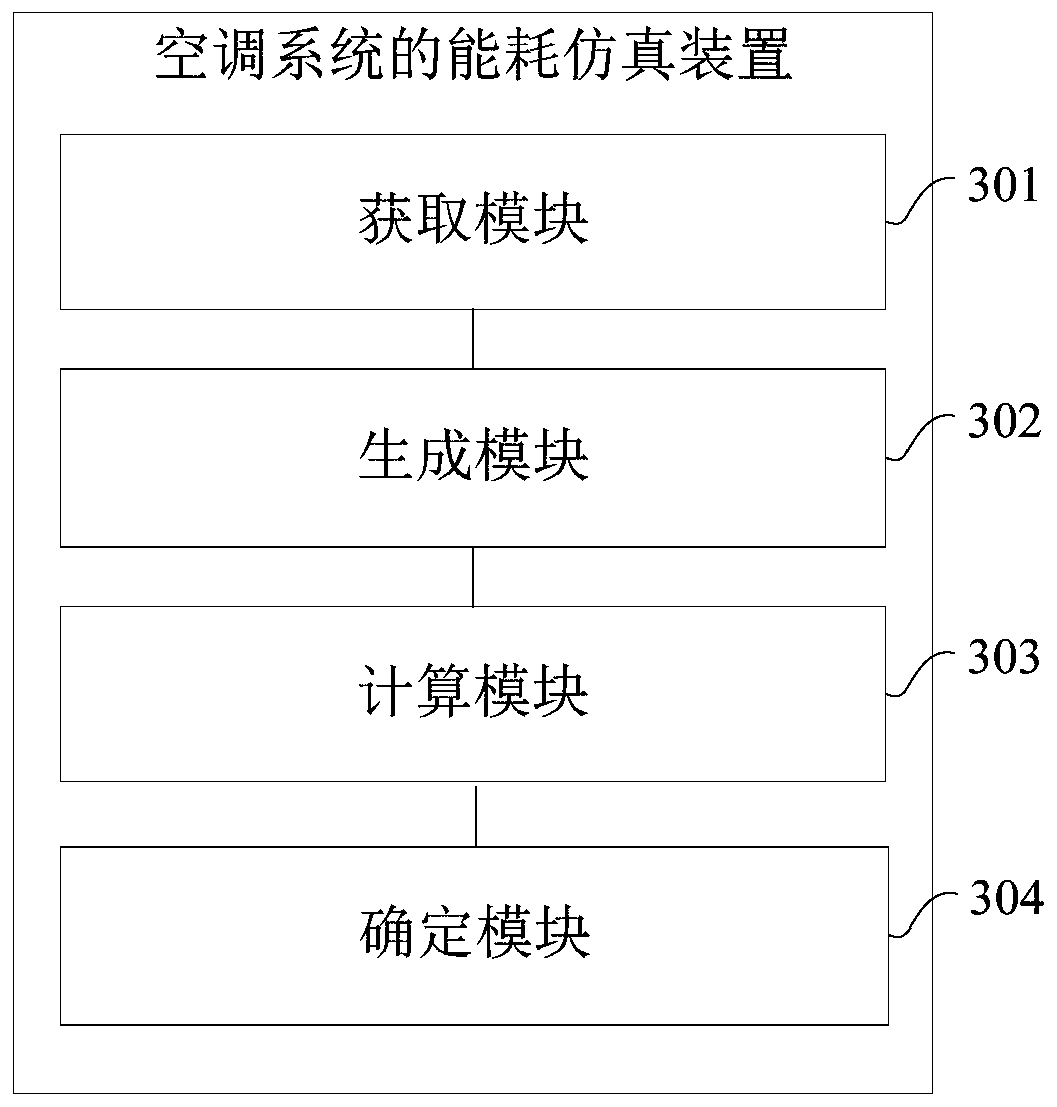 Energy Consumption Simulation Method and Device of Air Conditioning System