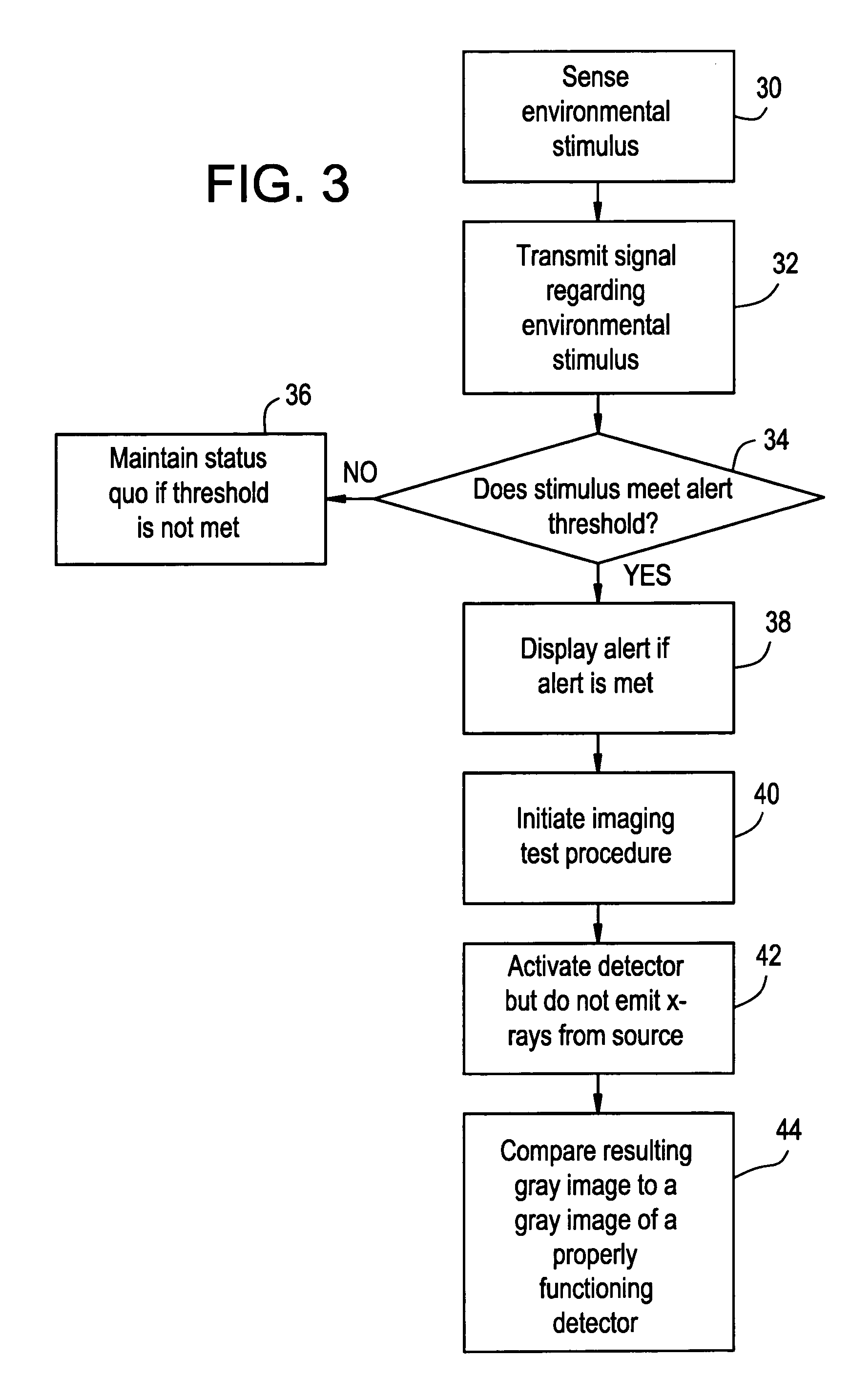 Method of testing a medical imaging device