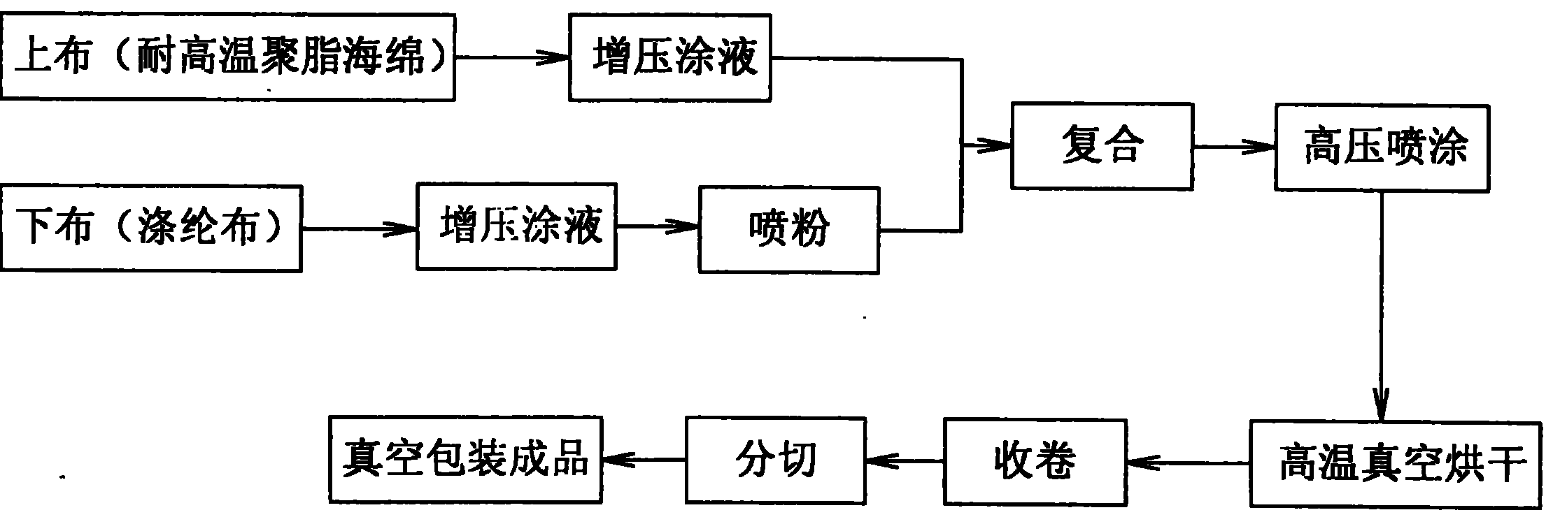 Production method of semi-conductive buffer water-blocking band