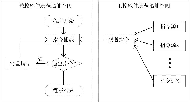 Method for calling external function of executable component in software integration process