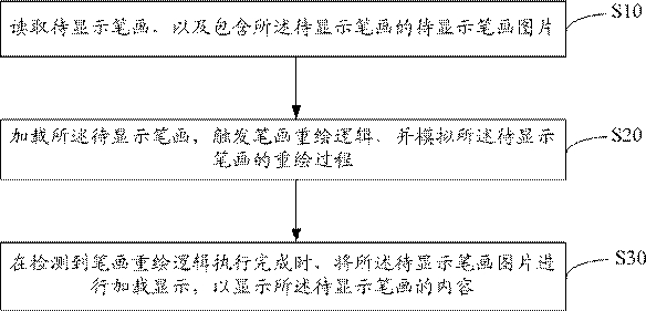 Stroke display method, device and apparatus and readable storage medium