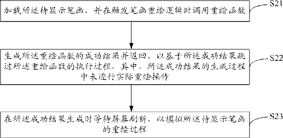 Stroke display method, device and apparatus and readable storage medium