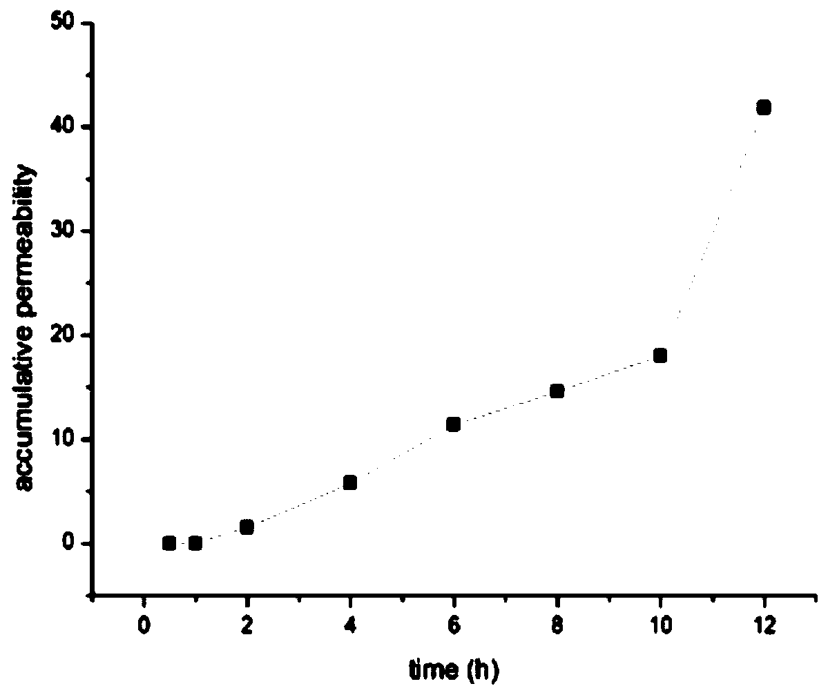 Venom protein gel and preparation method thereof