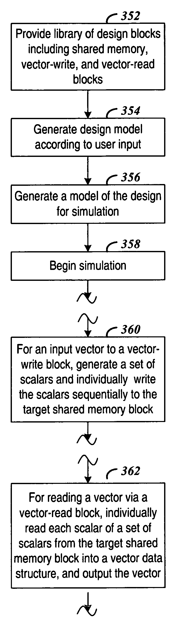 Vector interface to shared memory in simulating a circuit design
