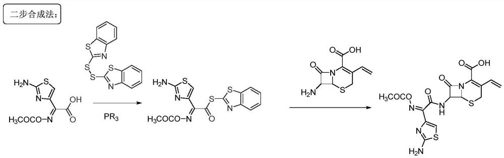 Synthesis method of cefixime