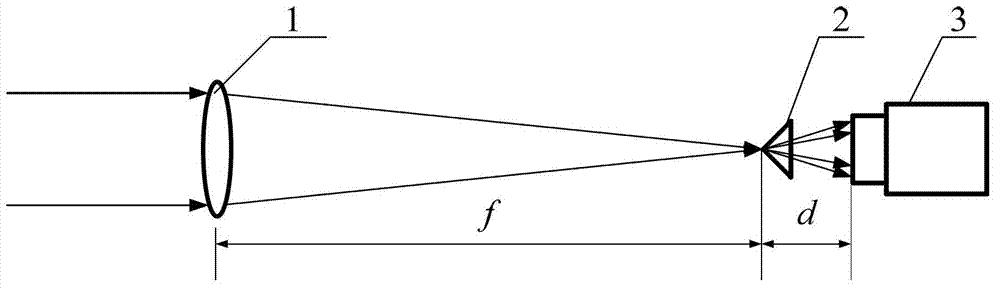 Four-quadrant tracking sensor with beam-splitting rectangular pyramid ...