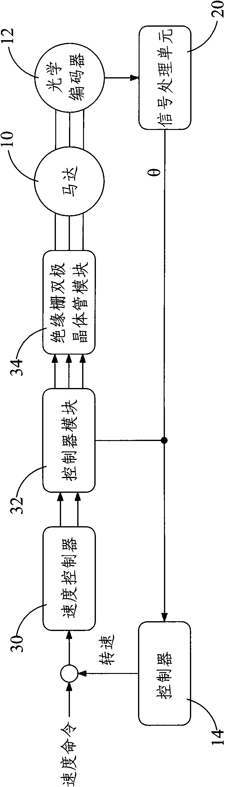 Absolute optical code wheel as well as absolute coder and method for detecting absolute position thereof