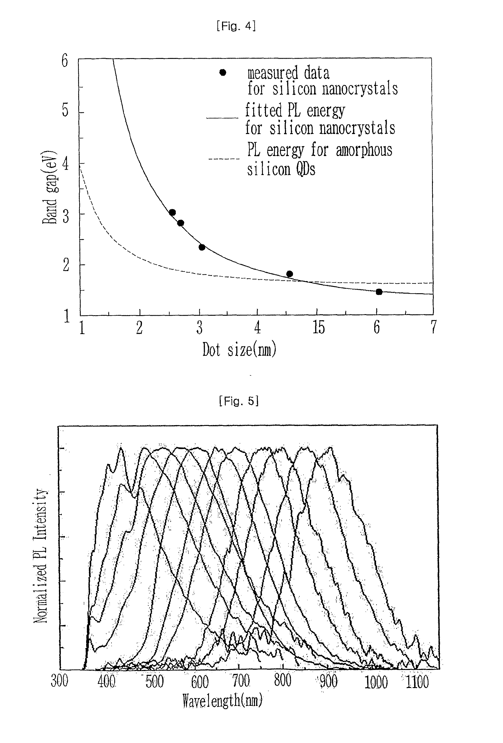 Silicon nitride layer for light emitting device, light emitting device using the same, and method of forming silicon nitride layer for light emitting device