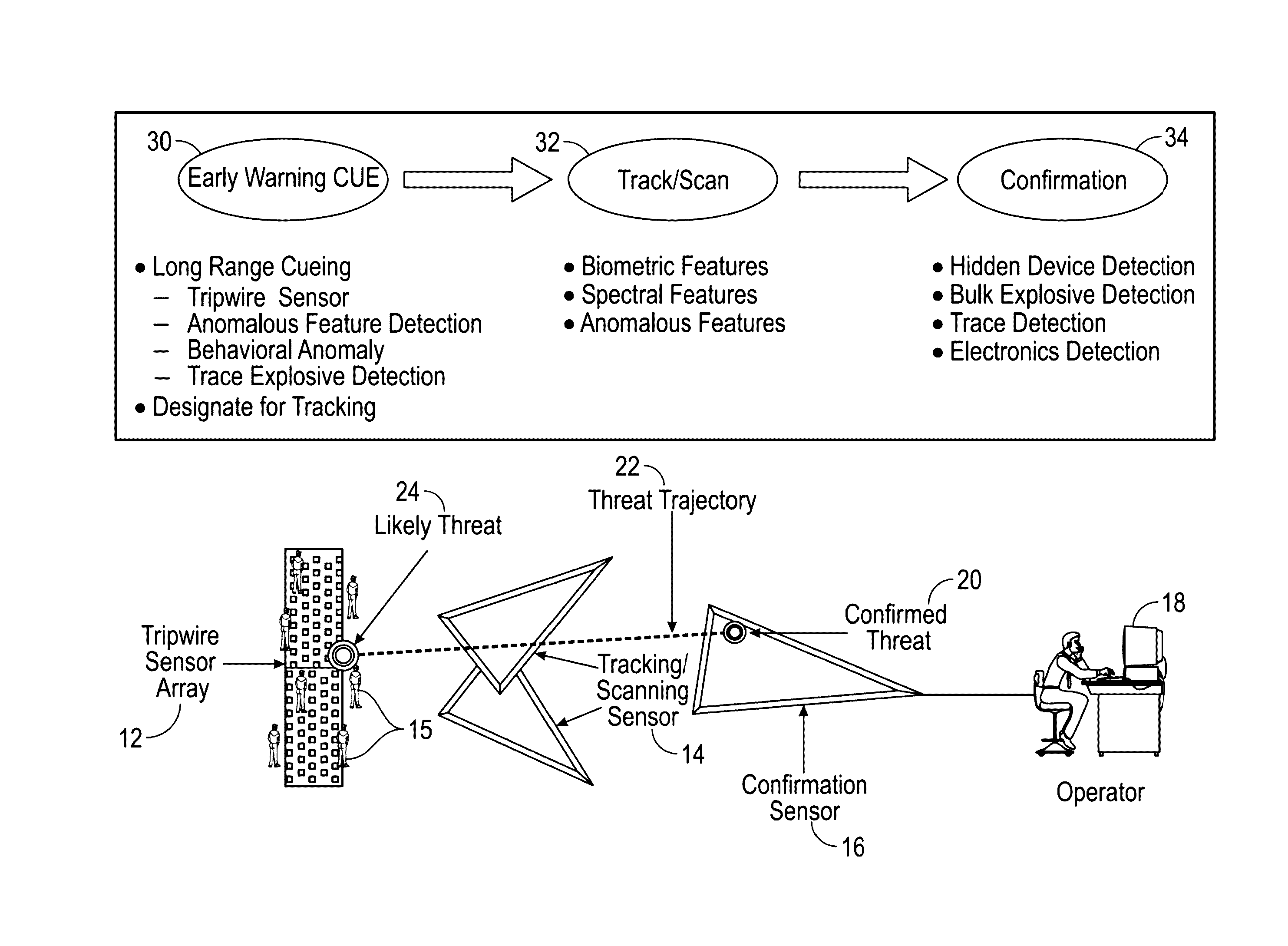 Method for calculating sensor performance of a sensor grid using dynamic path aggregation