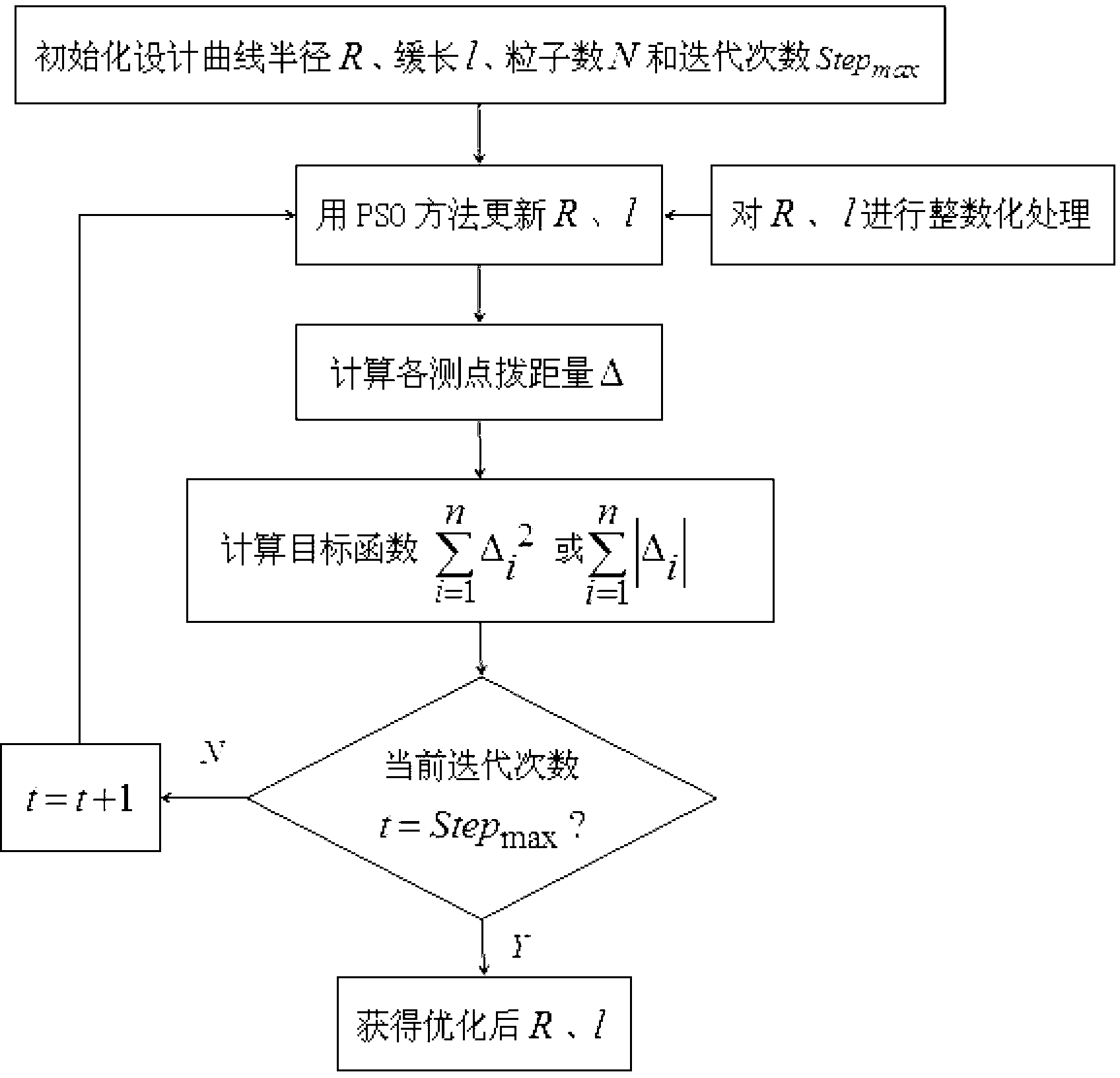 Move distance calculation method of existing railway curve