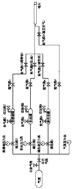 High-pressure cleaning oiling system and oiling method