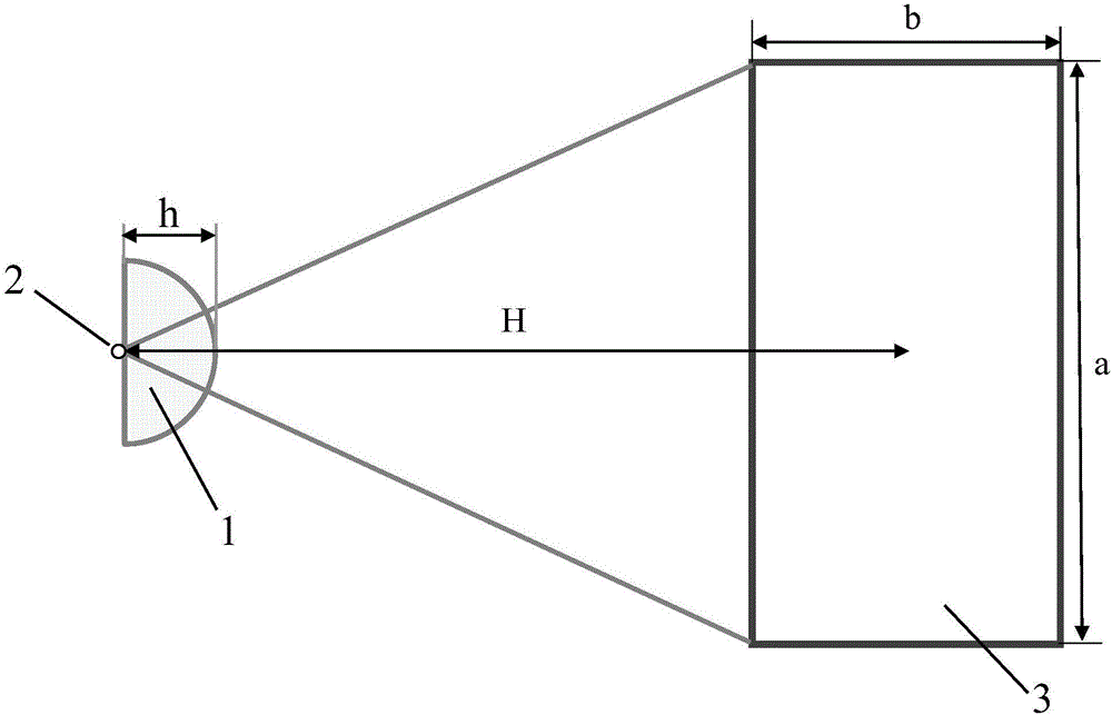 Method for quickly establishing non-rotational symmetry lighting system model