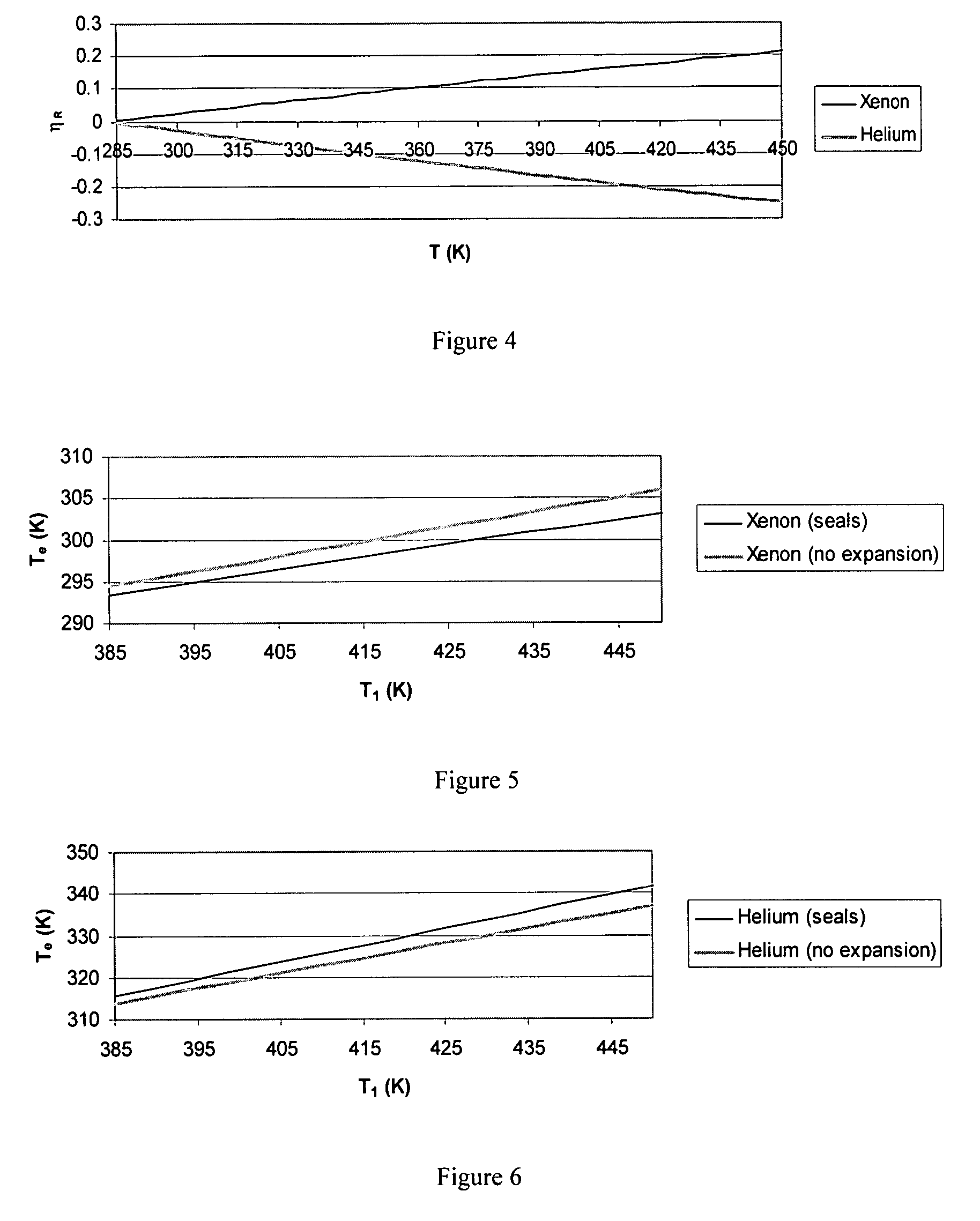 Methods and devices comprising flexible seals, flexible microchannels, or both for modulating or controlling flow and heat