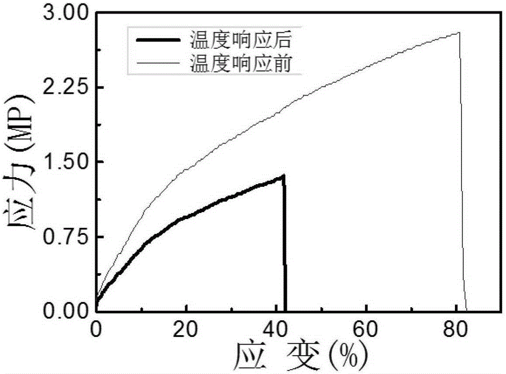 Preparation method for adjustable hydrogel-based intelligent fiber responsive to environment temperature