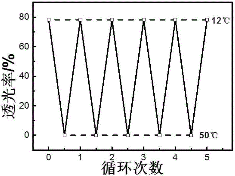 Preparation method for adjustable hydrogel-based intelligent fiber responsive to environment temperature