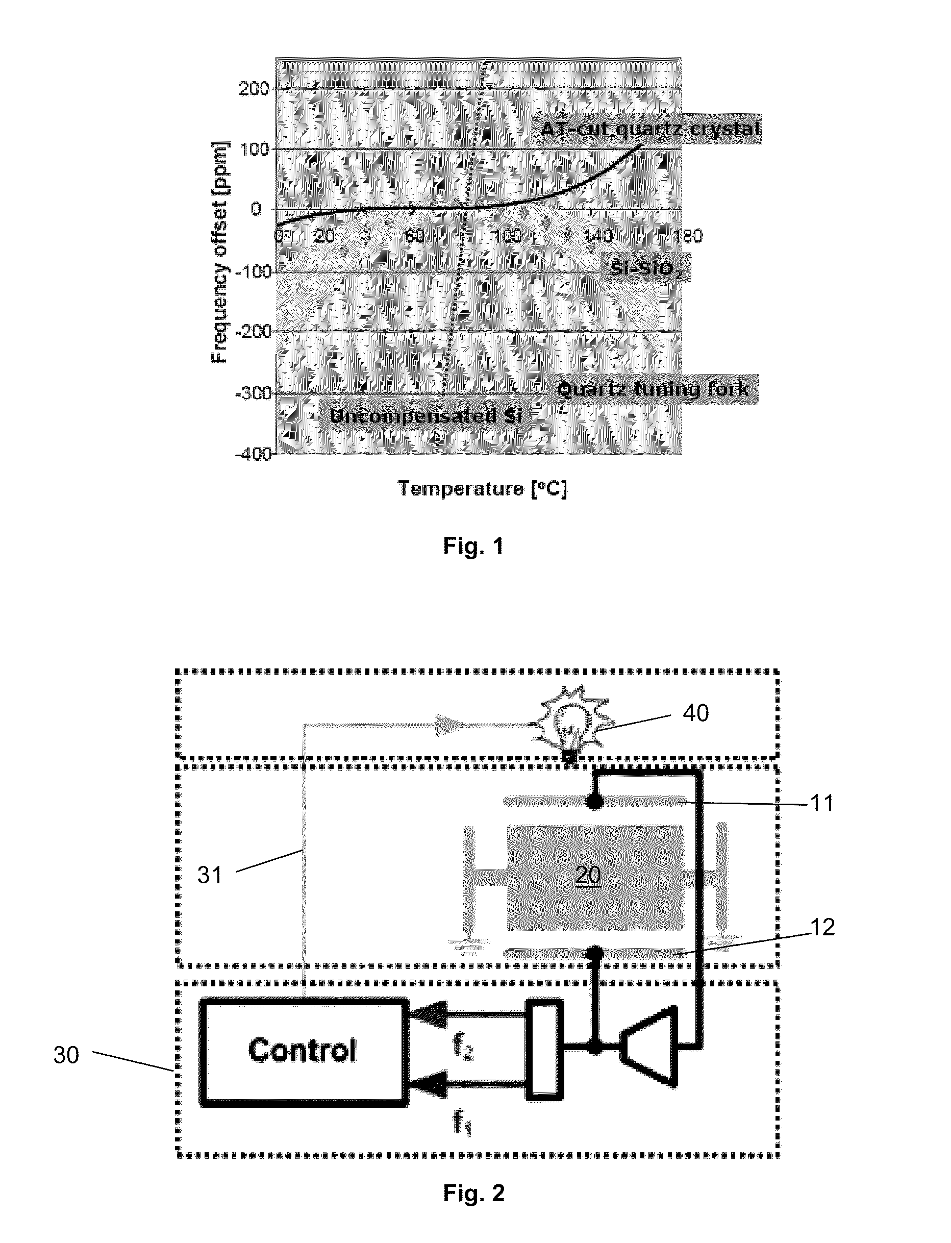 Temperature Compensation Device and Method for MEMS Resonator