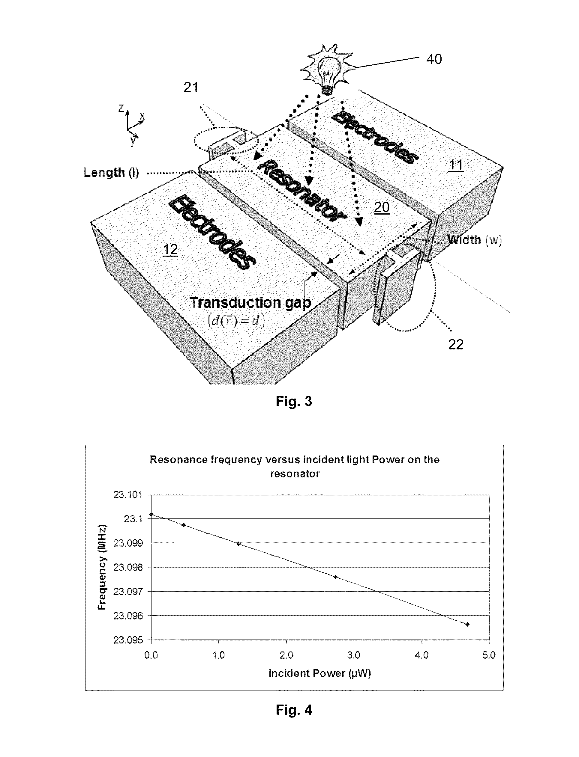 Temperature Compensation Device and Method for MEMS Resonator